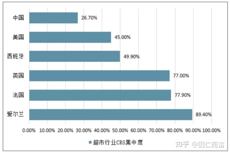 商超止业篇 | 永辉的新批发之路-6.jpg