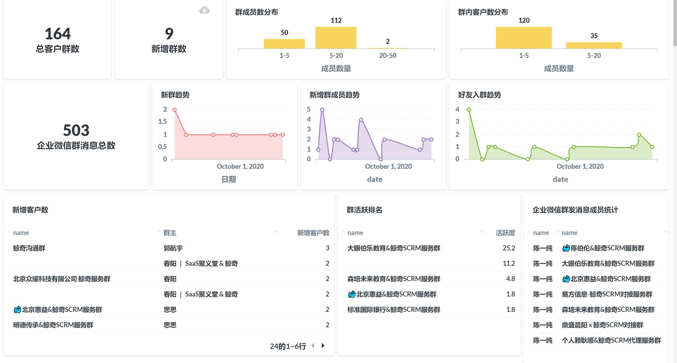 批发止业公域案例-某天下500强的公域弄法-11.jpg