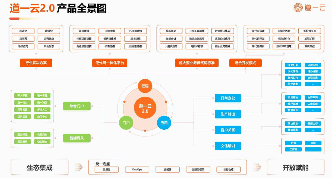 企业微信升级 4.0，连接创造价值，此次升级都更新了哪些 ...