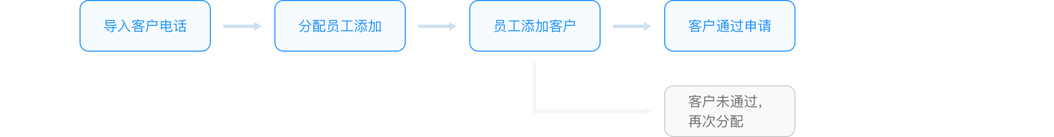 企业微信如何做好私域运营?