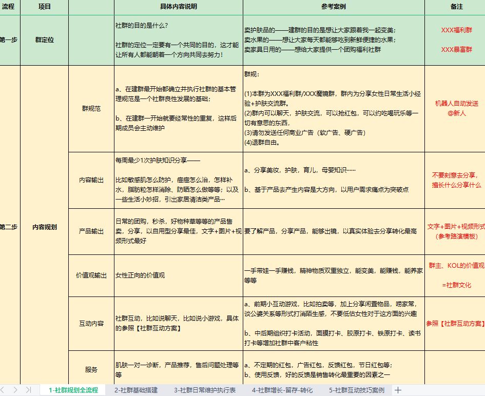 公域人必瞅：怎样从0-1写出可施行的SOP-3.jpg