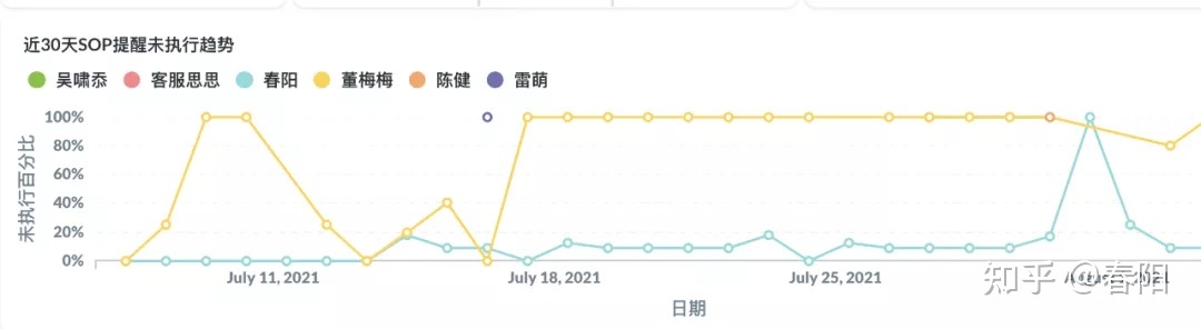设定一个靠近完善的公域SOP的6个简朴步调-2.jpg