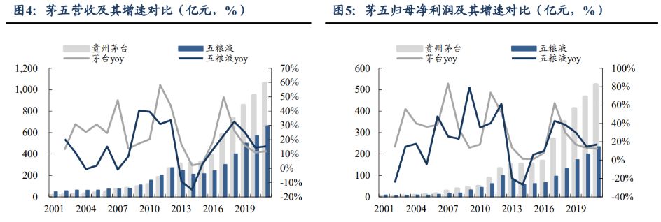 管理取两次守业，五粮液：奋楫扬帆稳驭船，笃止没有怠赴新 ...-6.jpg