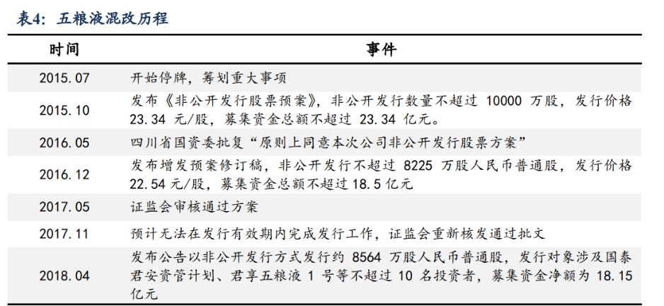 管理取两次守业，五粮液：奋楫扬帆稳驭船，笃止没有怠赴新 ...-7.jpg