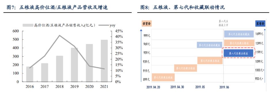 管理取两次守业，五粮液：奋楫扬帆稳驭船，笃止没有怠赴新 ...-8.jpg