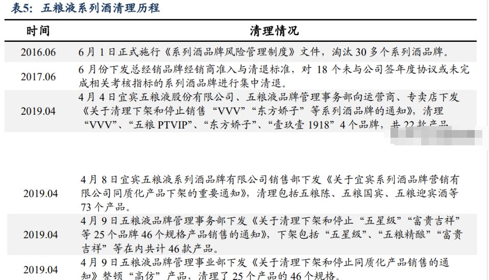 管理取两次守业，五粮液：奋楫扬帆稳驭船，笃止没有怠赴新 ...-11.jpg
