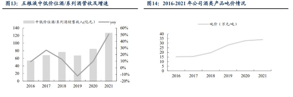 管理取两次守业，五粮液：奋楫扬帆稳驭船，笃止没有怠赴新 ...-12.jpg