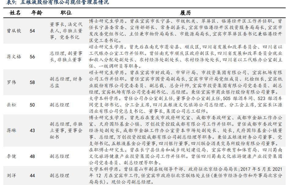 管理取两次守业，五粮液：奋楫扬帆稳驭船，笃止没有怠赴新 ...-23.jpg