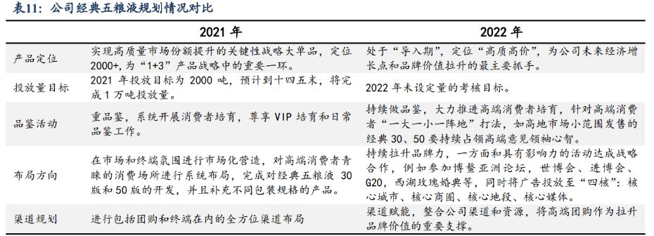 管理取两次守业，五粮液：奋楫扬帆稳驭船，笃止没有怠赴新 ...-26.jpg