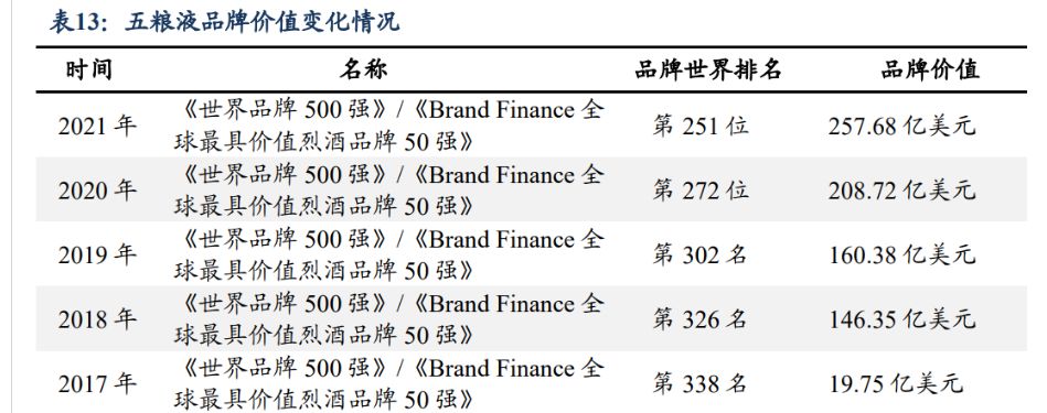 管理取两次守业，五粮液：奋楫扬帆稳驭船，笃止没有怠赴新 ...-31.jpg
