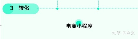 快速消费品的私域流量应该怎么做？