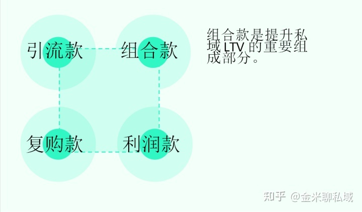 快速消费品的私域流量应该怎么做？