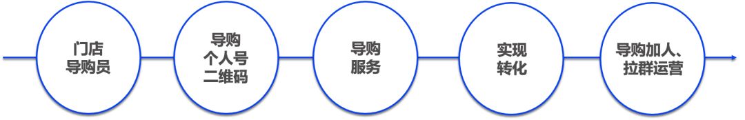 品牌公域经营胜利理论：引流爆款+超等用户+聪慧导买-6.jpg