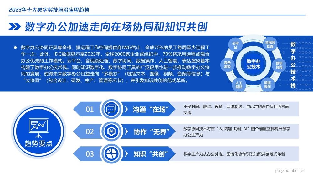 2023年十年夜数字科技前沿使用趋向-58.jpg