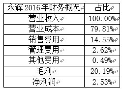 国内新零售的趋势会是无人零售吗？发展前景如何？