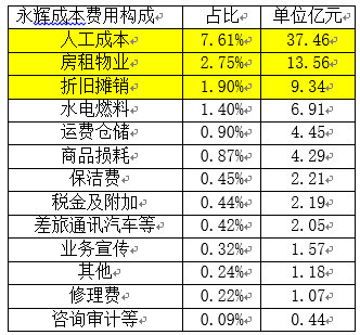 国内新零售的趋势会是无人零售吗？发展前景如何？