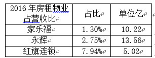 国内新零售的趋势会是无人零售吗？发展前景如何？