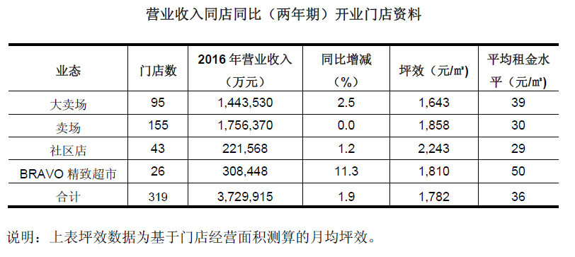 国内新零售的趋势会是无人零售吗？发展前景如何？