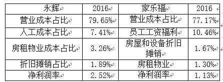 国内新零售的趋势会是无人零售吗？发展前景如何？