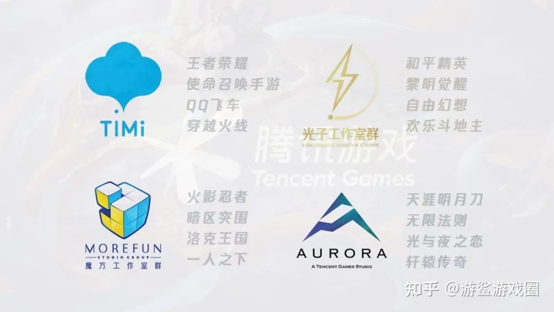 时隔近一年为什么腾讯还没有拿出来像样的《原神》竞品 ...