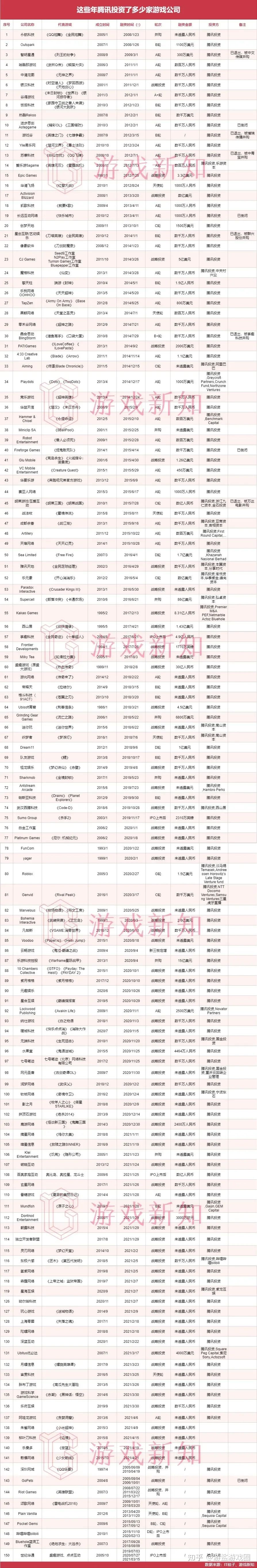 时隔近一年为什么腾讯还没有拿出来像样的《原神》竞品 ...