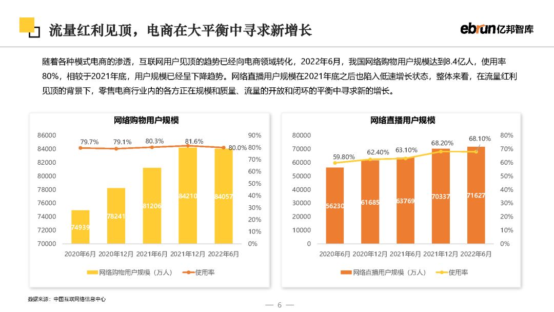 2023将来批发开展陈述-6.jpg