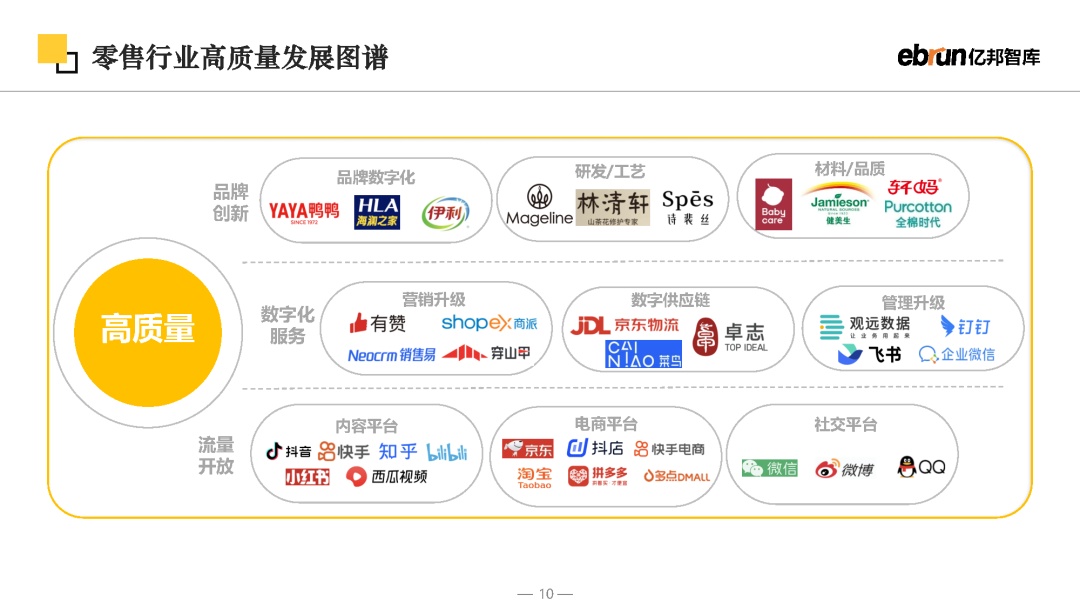 2023将来批发开展陈述-10.jpg