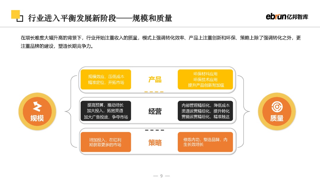 2023将来批发开展陈述-9.jpg