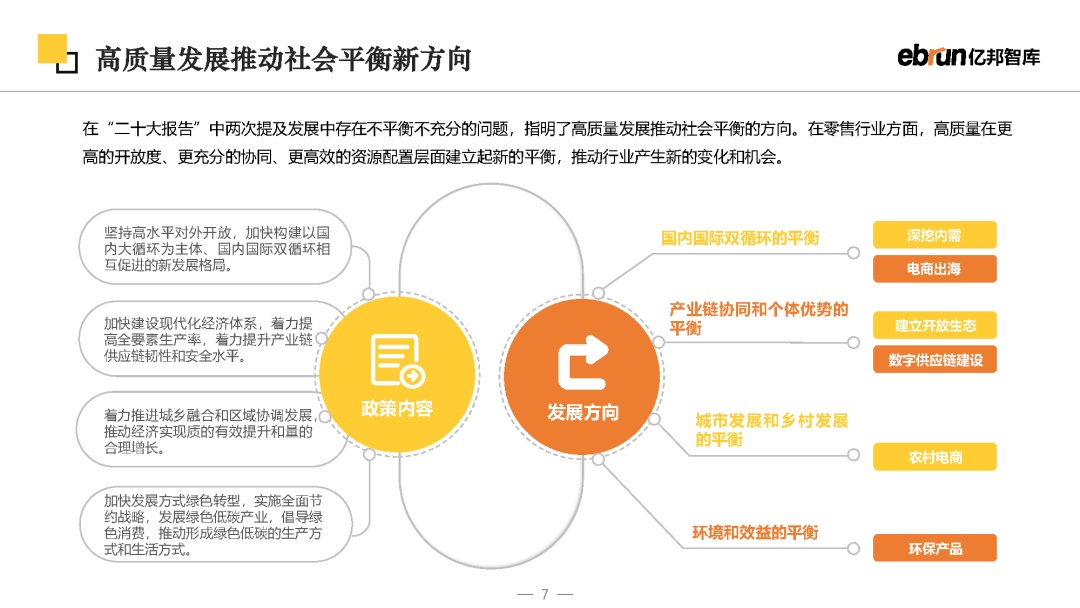2023将来批发开展陈述-7.jpg
