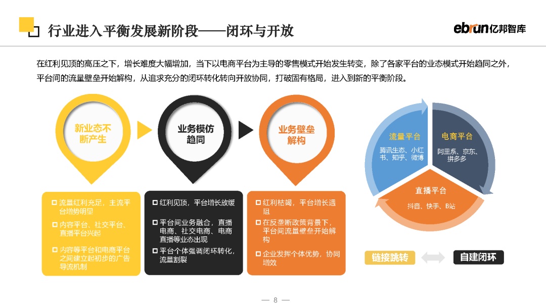 2023将来批发开展陈述-8.jpg