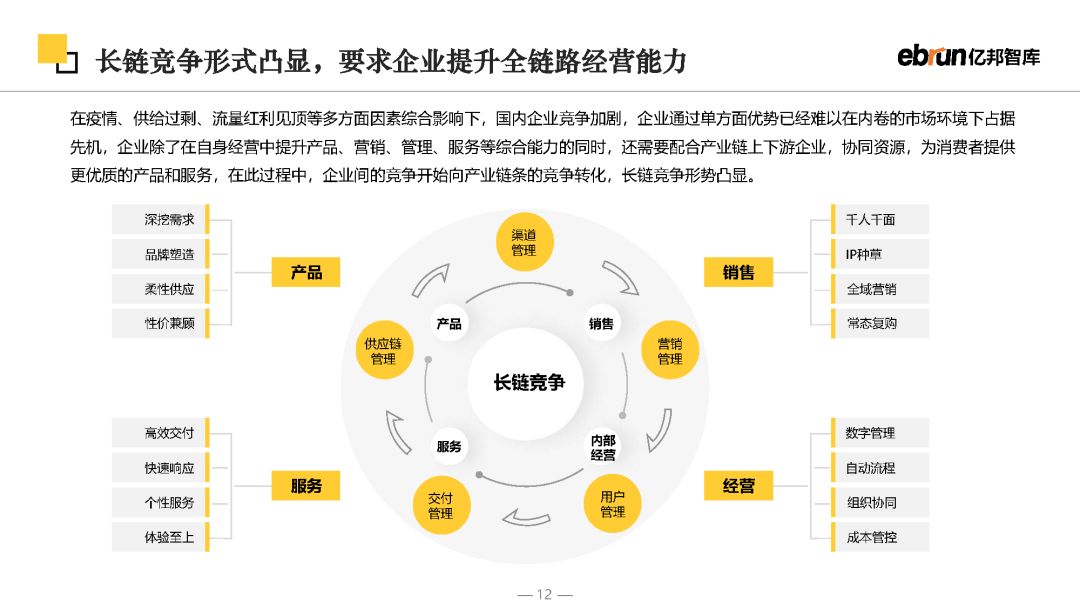 2023将来批发开展陈述-12.jpg