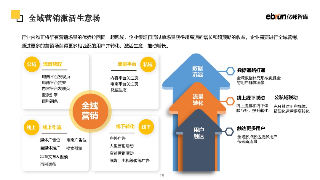 2023将来批发开展陈述-18.jpg