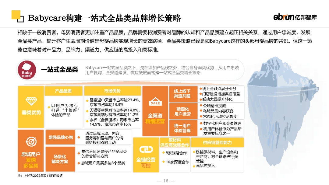 2023将来批发开展陈述-16.jpg