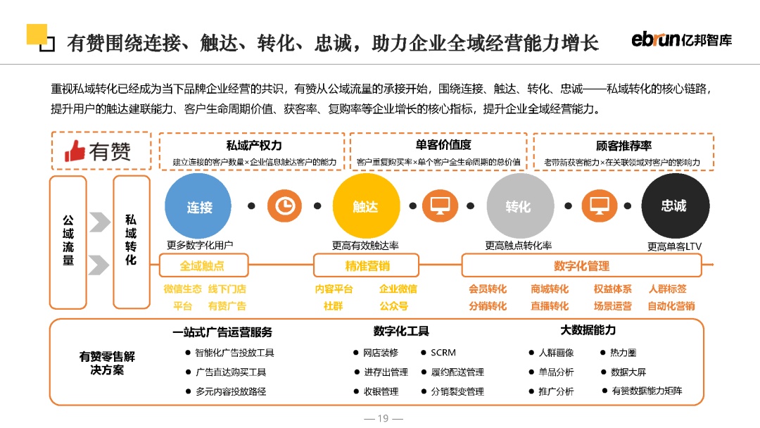 2023将来批发开展陈述-19.jpg