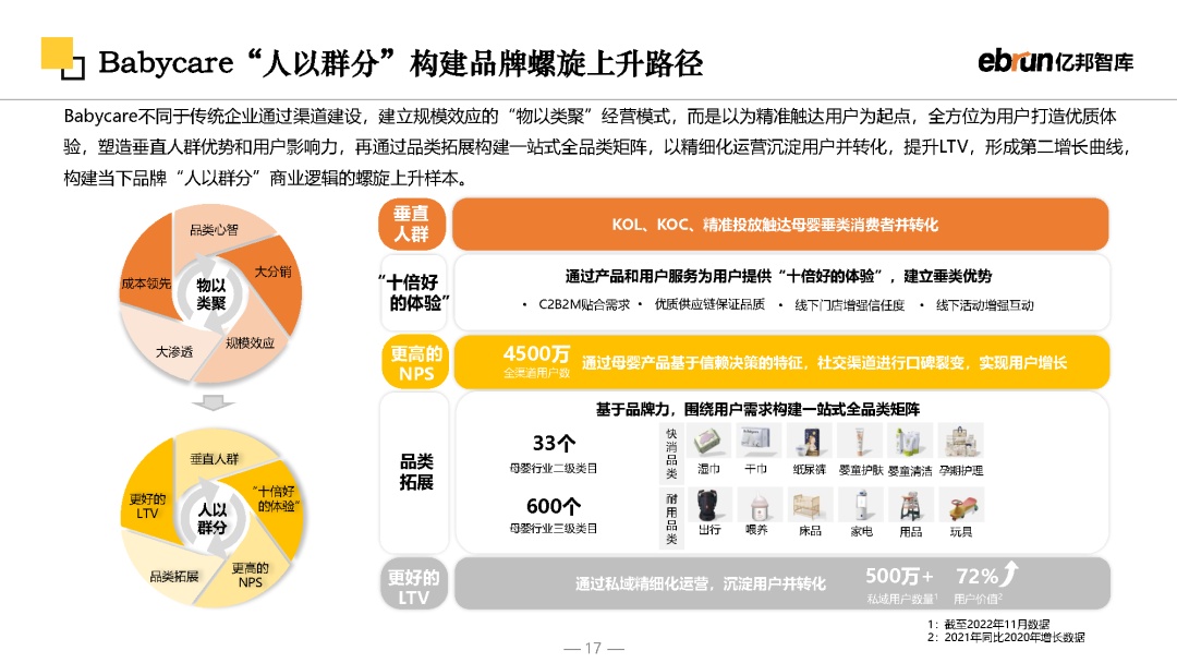 2023将来批发开展陈述-17.jpg
