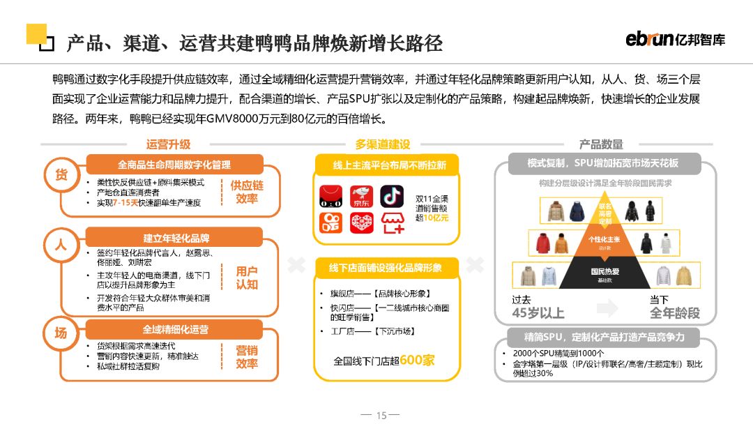 2023将来批发开展陈述-15.jpg