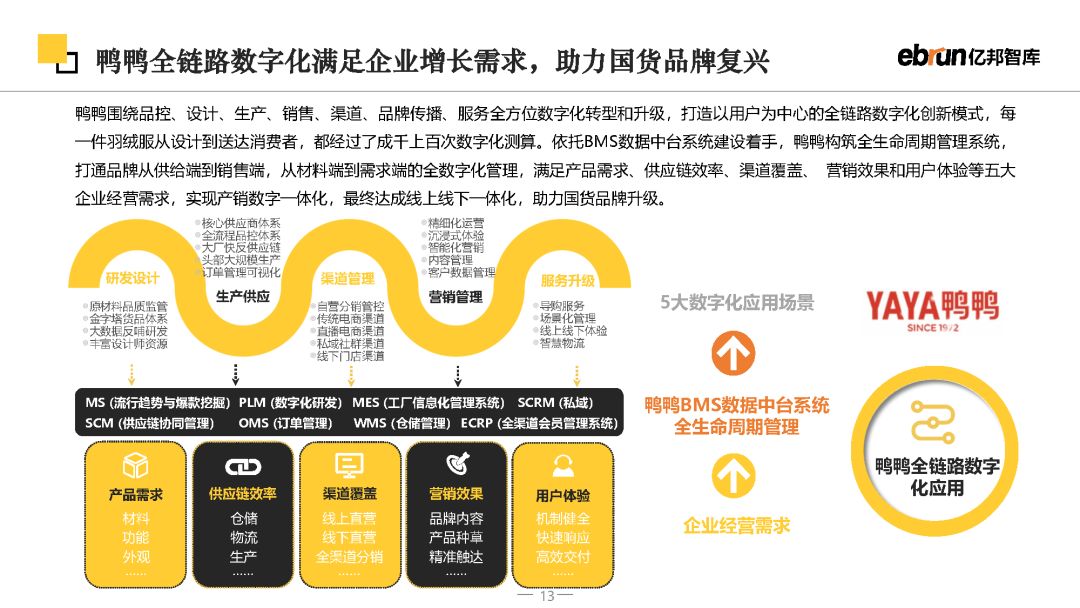 2023将来批发开展陈述-13.jpg