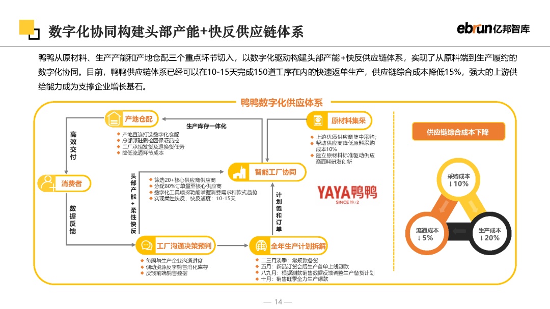 2023将来批发开展陈述-14.jpg