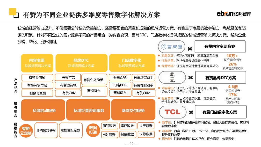 2023将来批发开展陈述-20.jpg