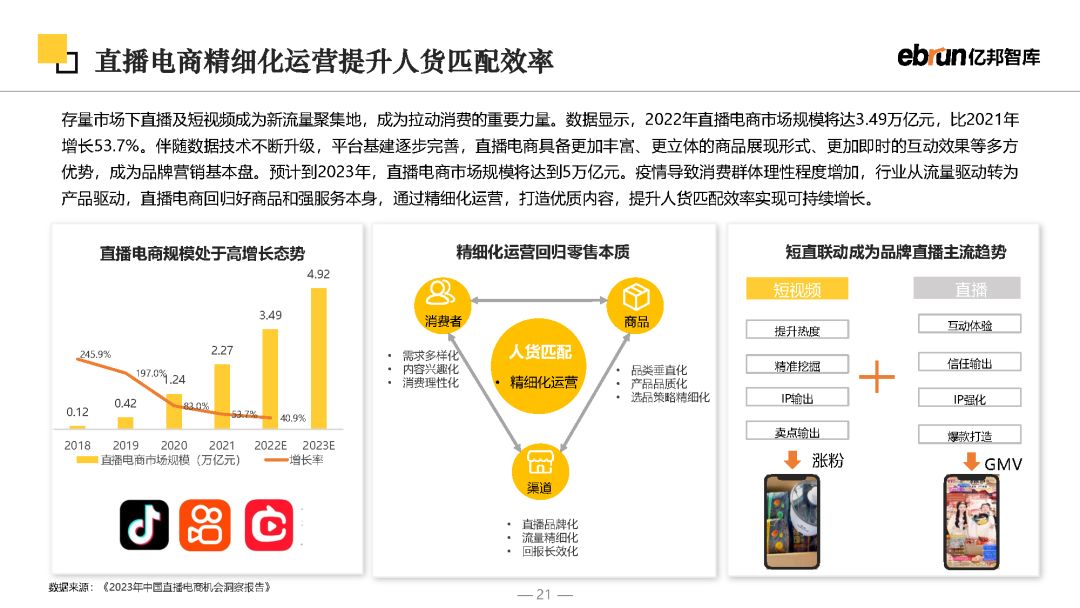 2023将来批发开展陈述-21.jpg
