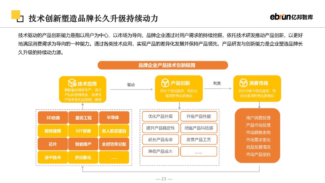 2023将来批发开展陈述-23.jpg