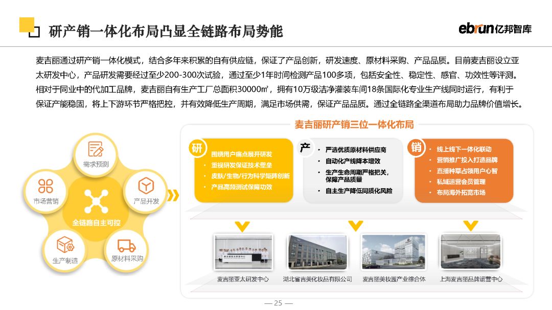 2023将来批发开展陈述-25.jpg