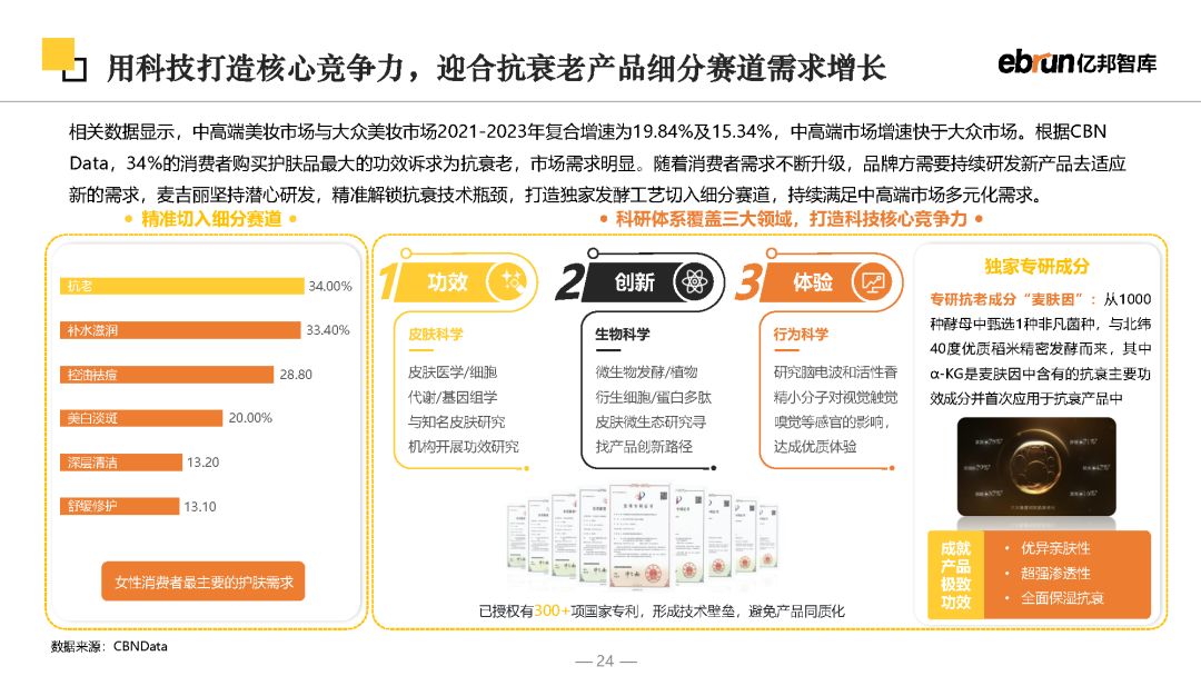 2023将来批发开展陈述-24.jpg