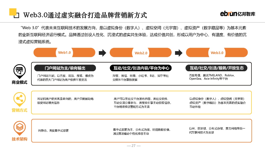 2023将来批发开展陈述-27.jpg