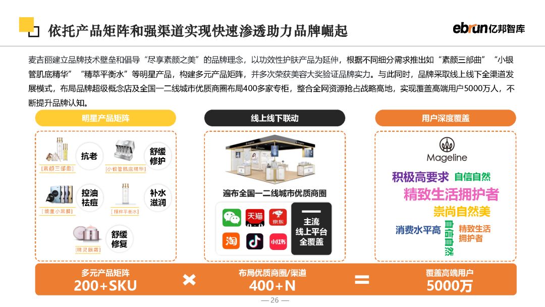 2023将来批发开展陈述-26.jpg