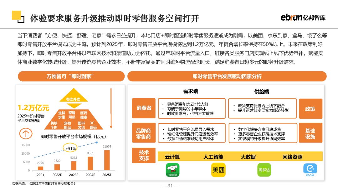 2023将来批发开展陈述-31.jpg