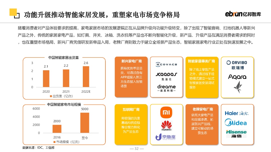 2023将来批发开展陈述-32.jpg