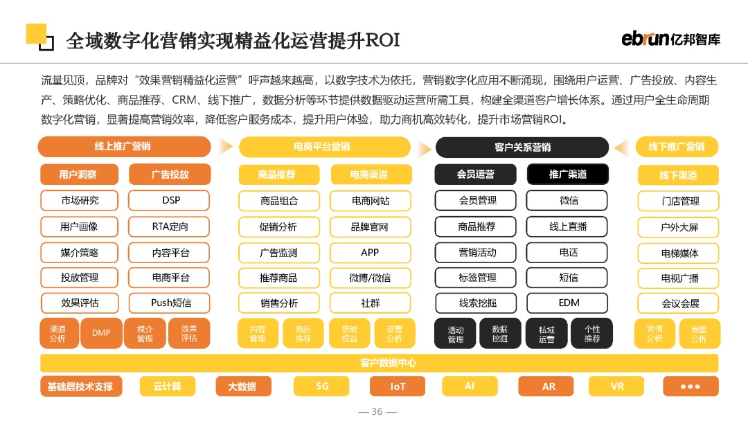2023将来批发开展陈述-36.jpg