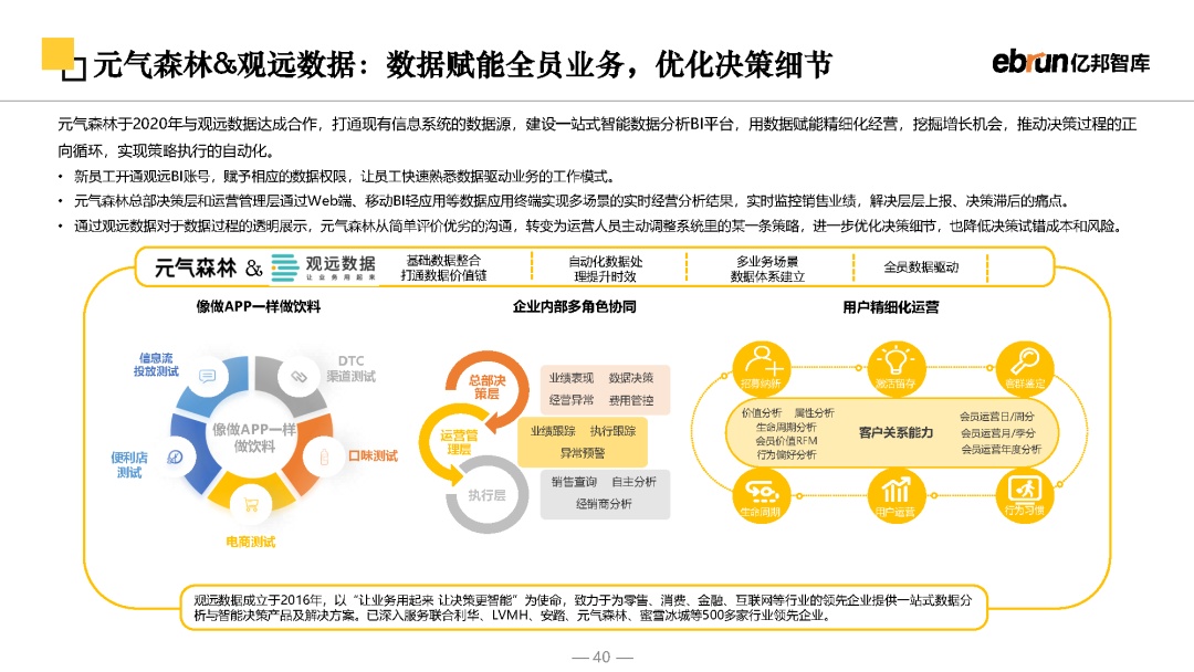 2023将来批发开展陈述-40.jpg