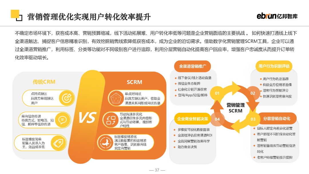2023将来批发开展陈述-37.jpg